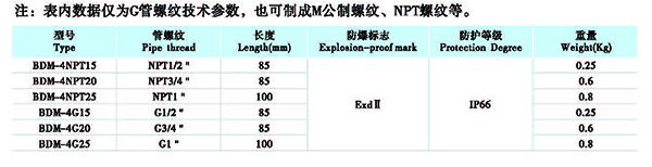 防爆管件