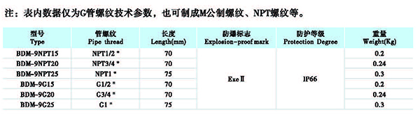 防爆管件