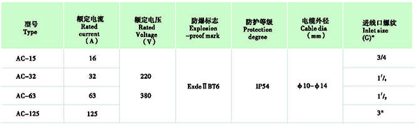 防爆管件