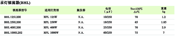 防爆防水防塵防腐